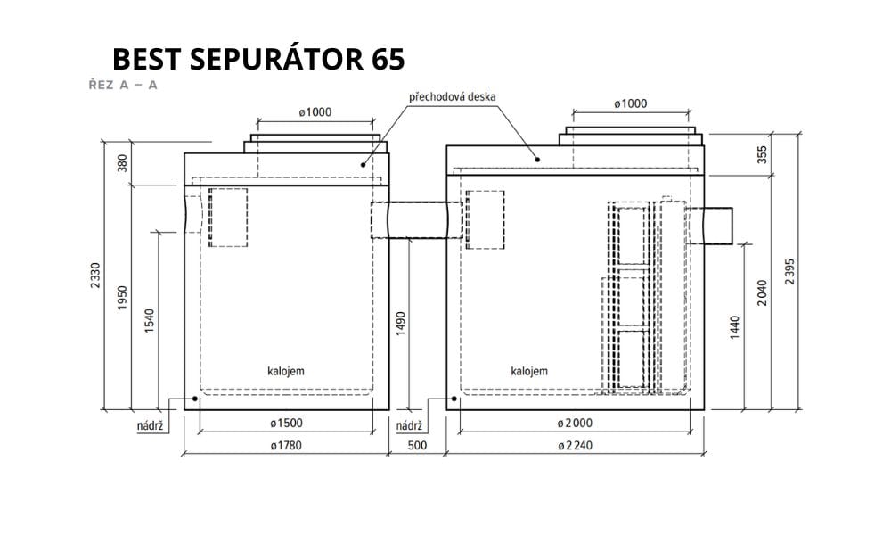 Odlučovač BEST-SEPURÁTOR S65