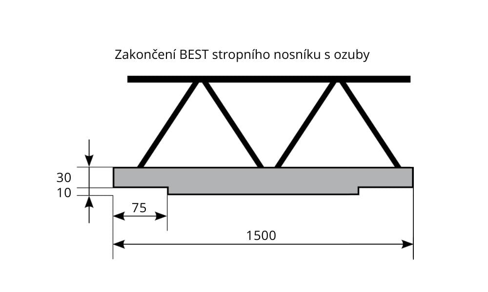 BEST-UNIVERZÁLNÍ STROPNÍ NOSNÍK/150CM_SK2