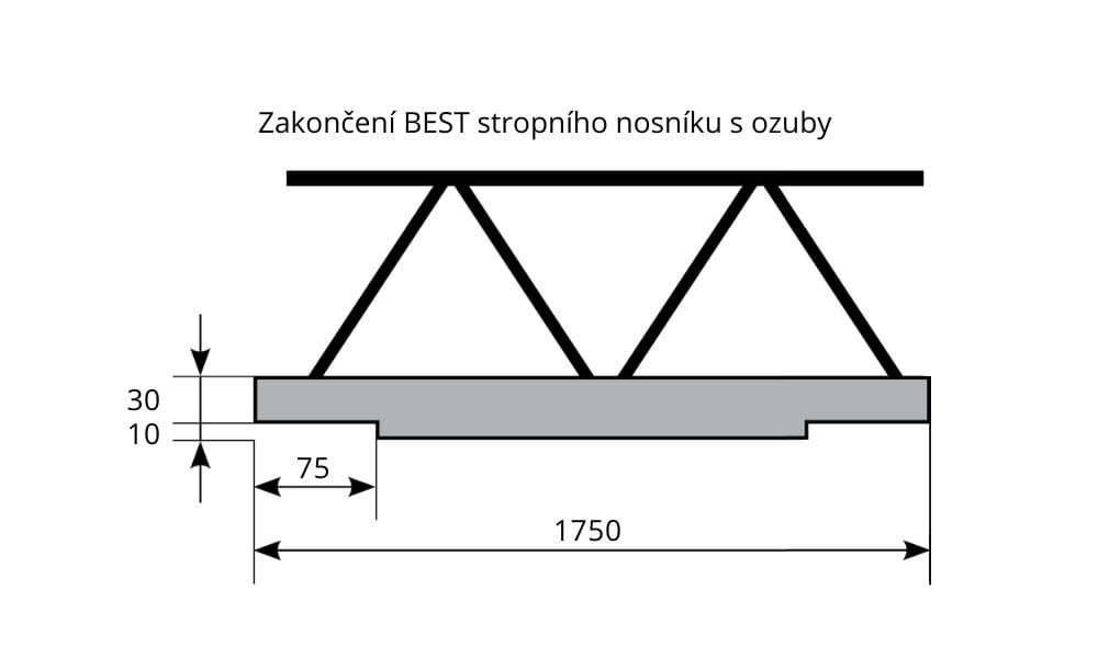 BEST-UNIVERZÁLNÍ STROPNÍ NOSNÍK/175CM_SK2