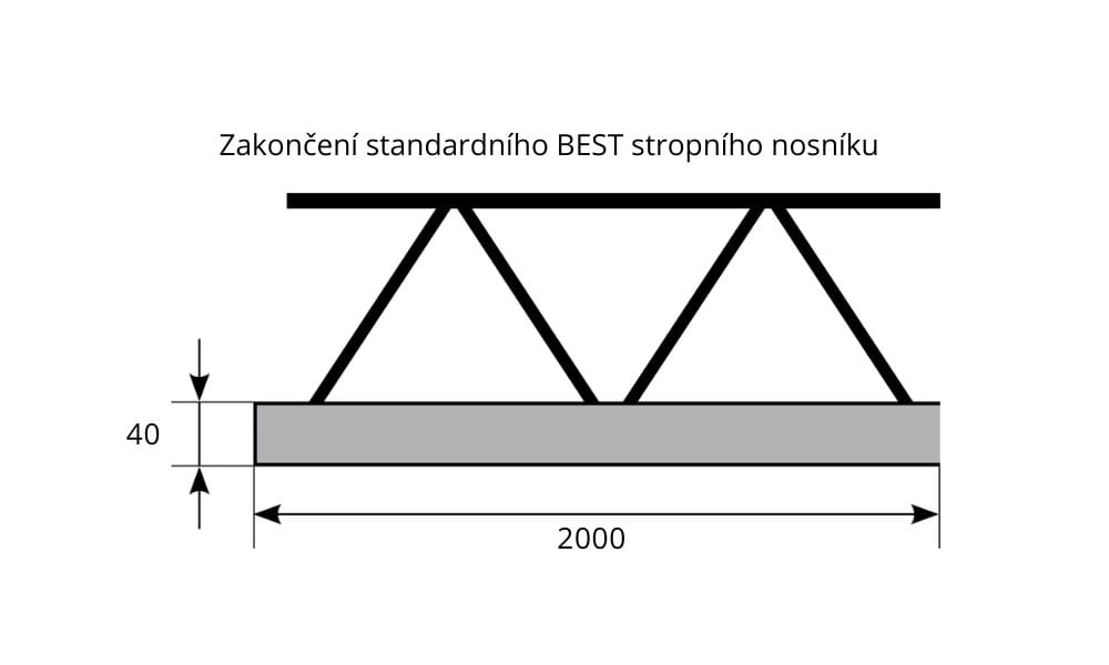 BEST-UNIVERZÁLNÍ STROPNÍ NOSNÍK/200CM