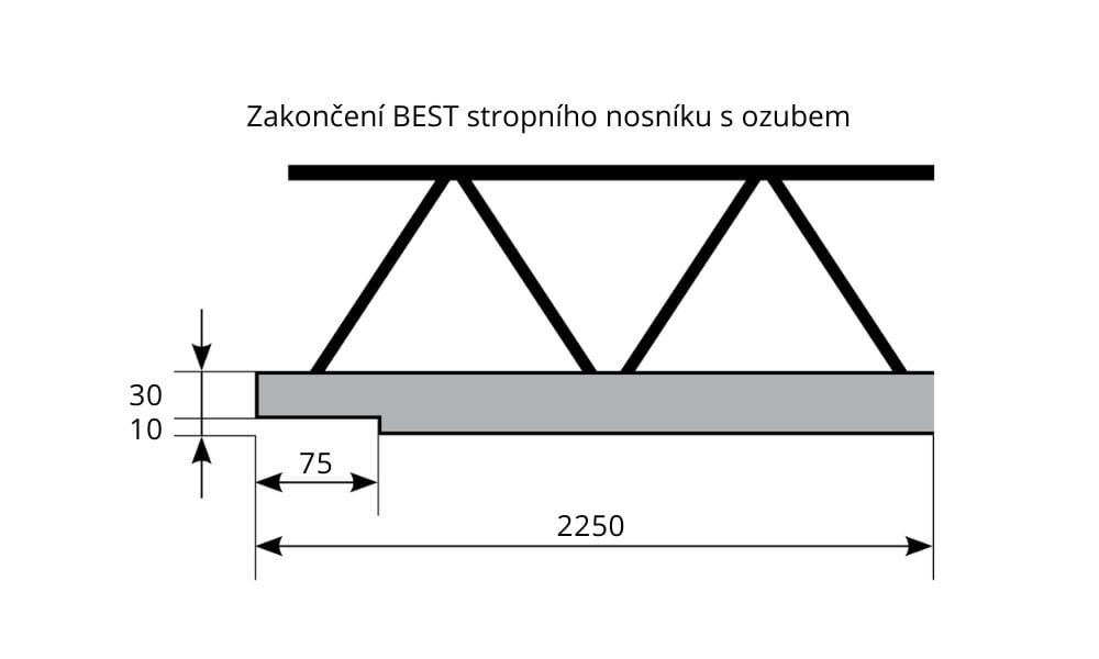 BEST-UNIVERZÁLNÍ STROPNÍ NOSNÍK/225CM_SK1