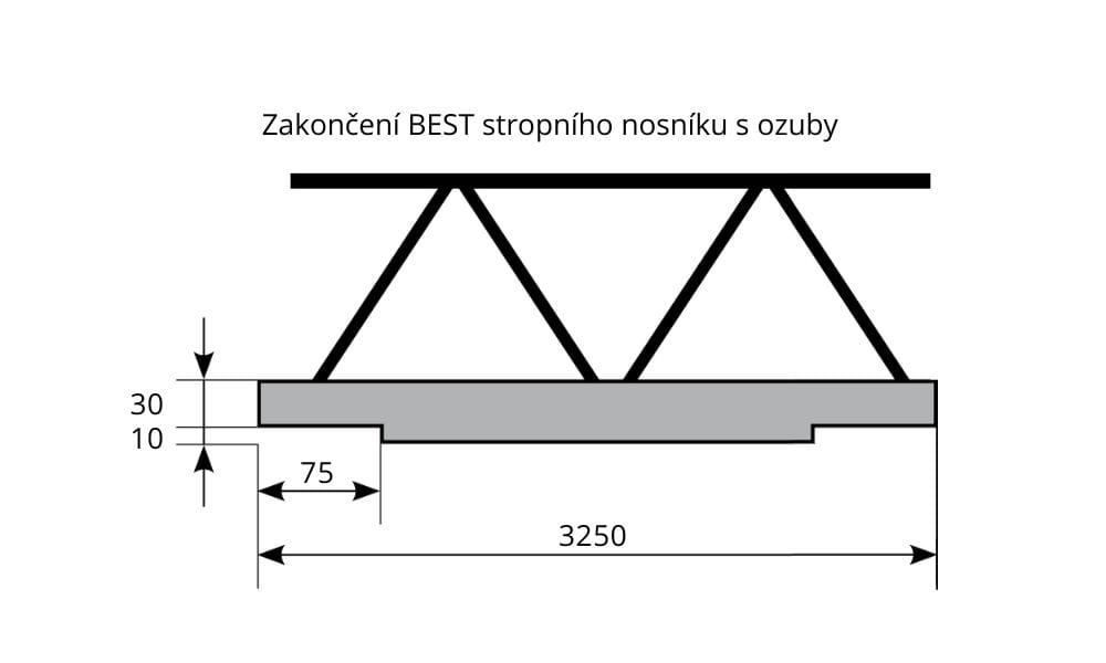 BEST-UNIVERZÁLNÍ STROPNÍ NOSNÍK/325CM_SK2