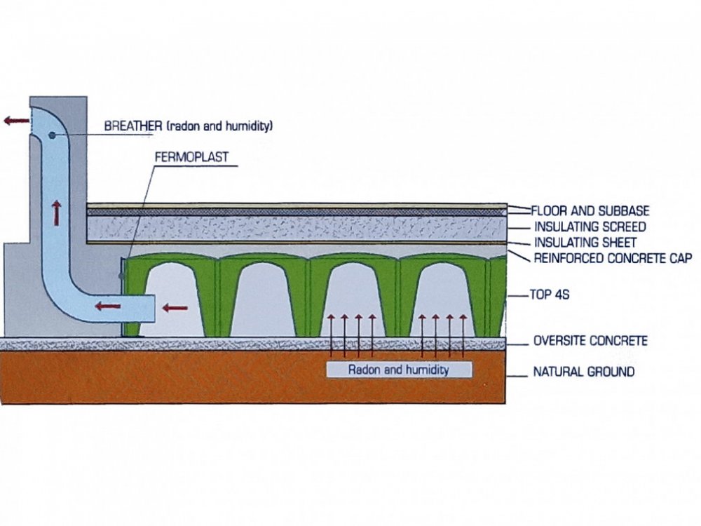 Izolace proti vlhkosti a radonu ARCO-TOP - Varianta: ARCO-TOP H 4,5