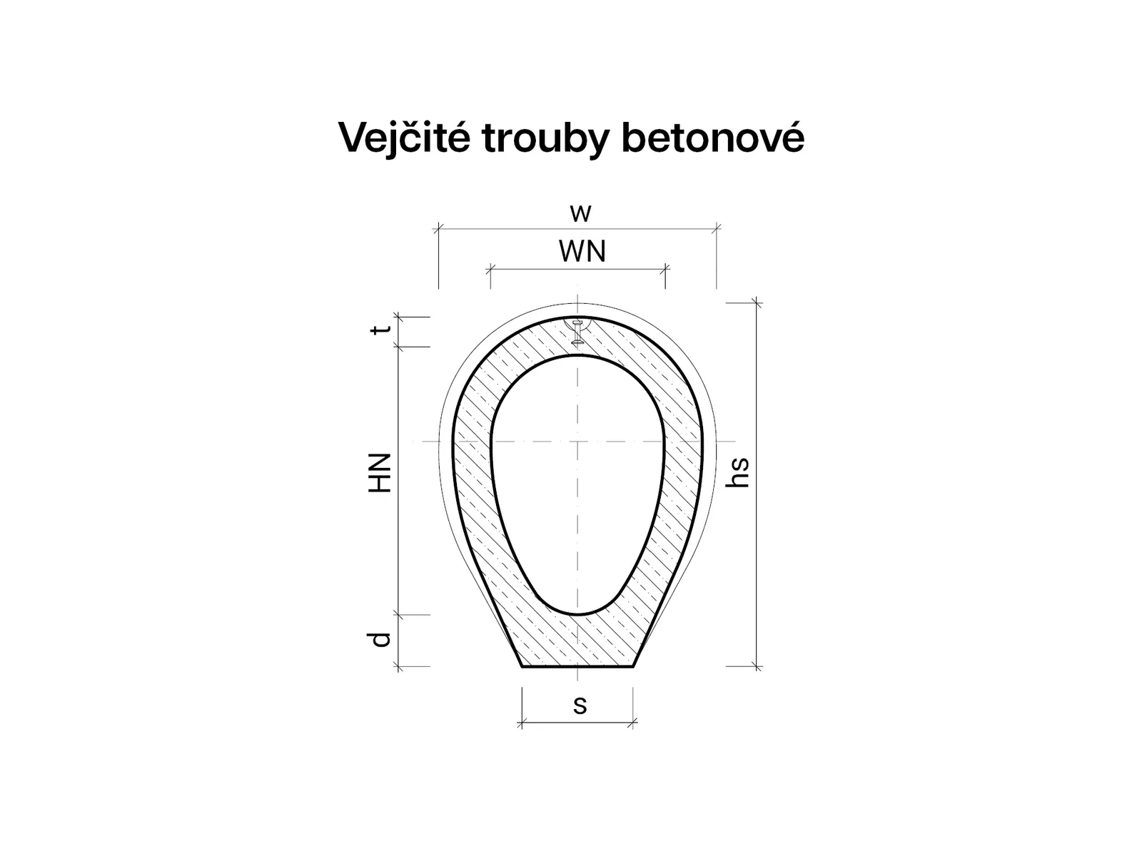 CSBETON - Vejčité trouby betonové Vejčitá trouba betonová 600x900, INT