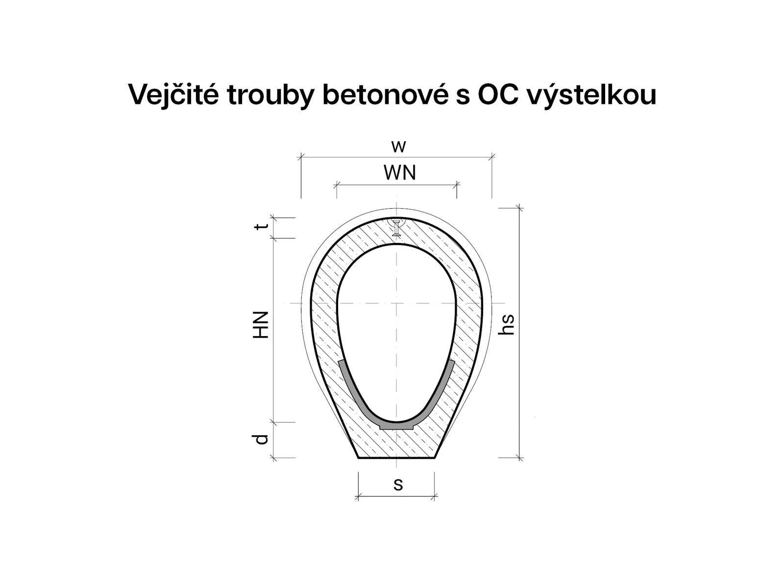 CSBETON - Vejčité trouby betonové s OC výstelkou Vejčitá trouba betonová 900x1350, INT OC