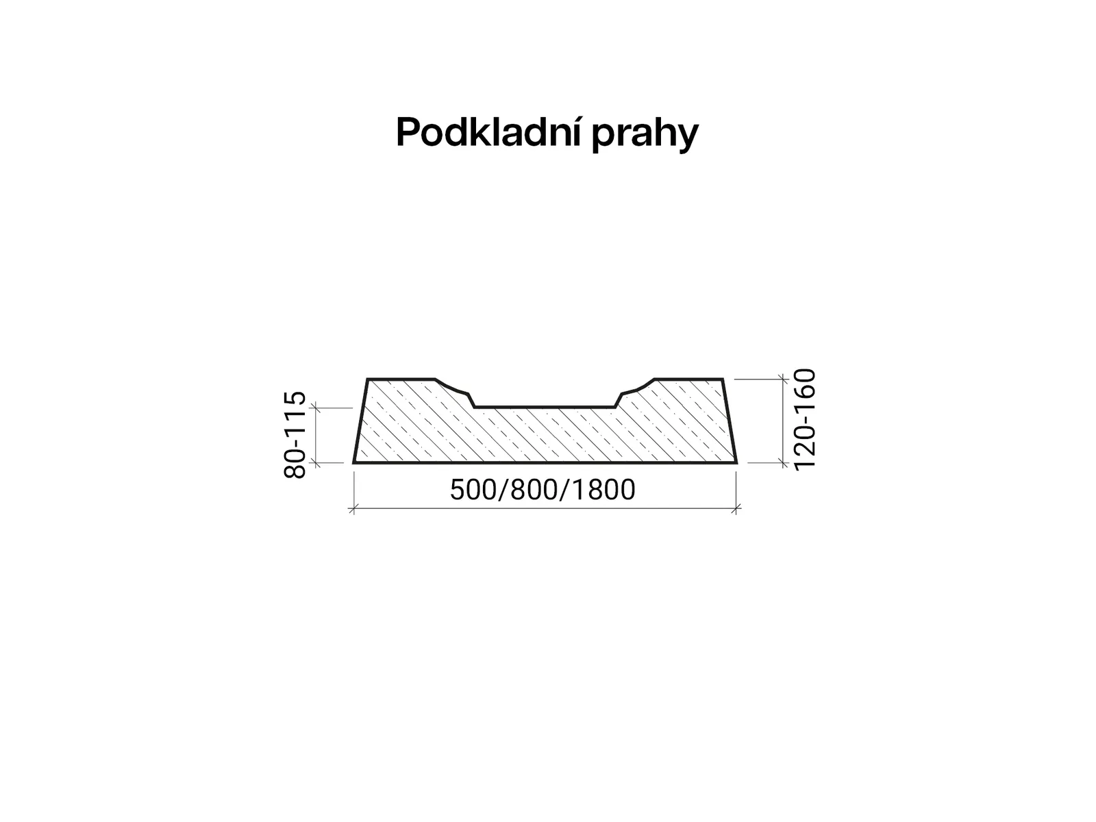 CSBETON - Podkladní prahy Podkladní prah pro DN 600-800